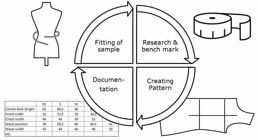 creating patterns